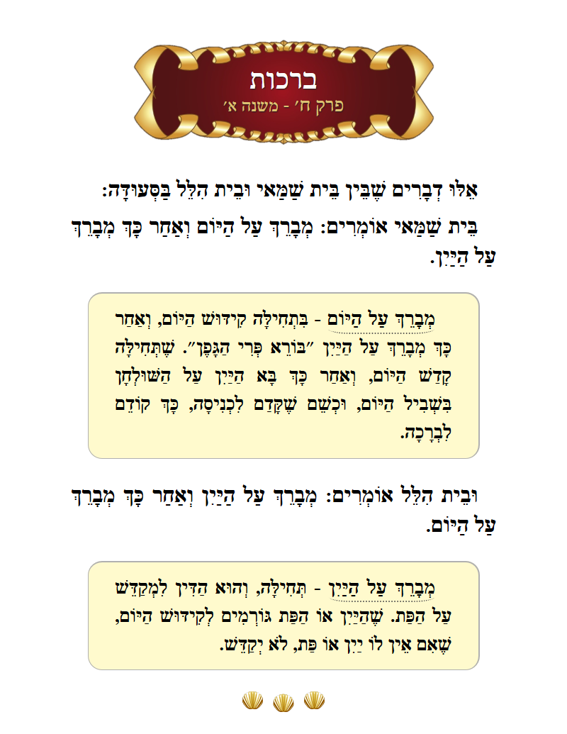 Masechta Berachos Chapter 8 Mishnah 1 with commentary