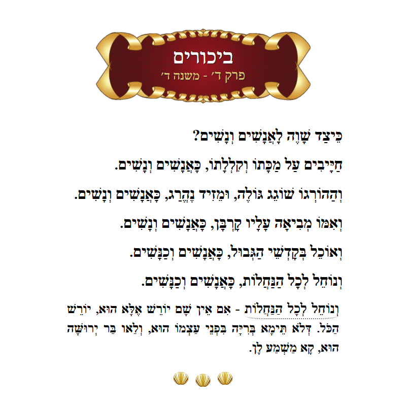 Masechta Bikurim Chapter 4 Mishnah 4 with commentary