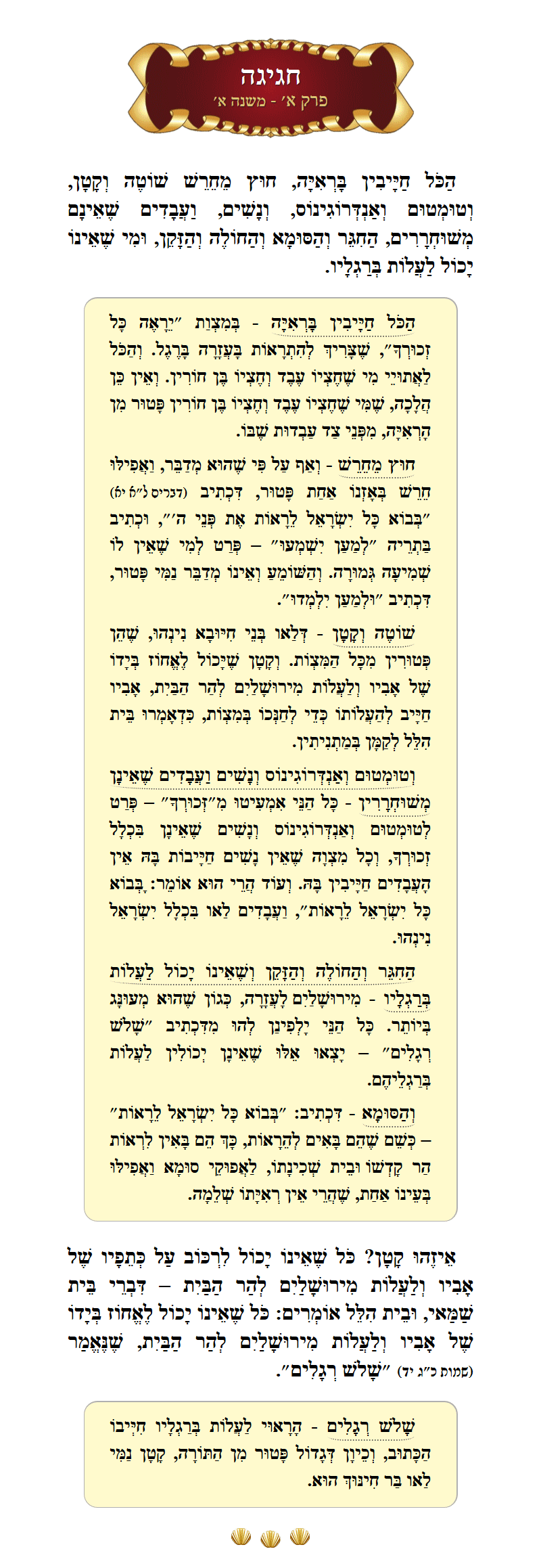 Masechta Chagigah Chapter 1 Mishnah 1 with commentary