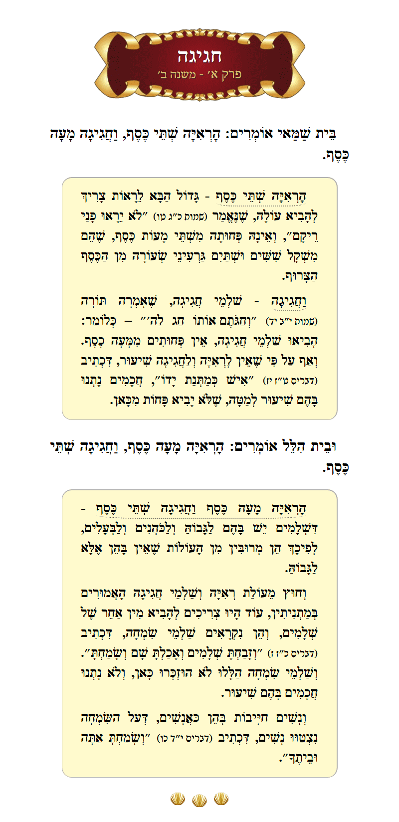 Masechta Chagigah Chapter 1 Mishnah 2 with commentary