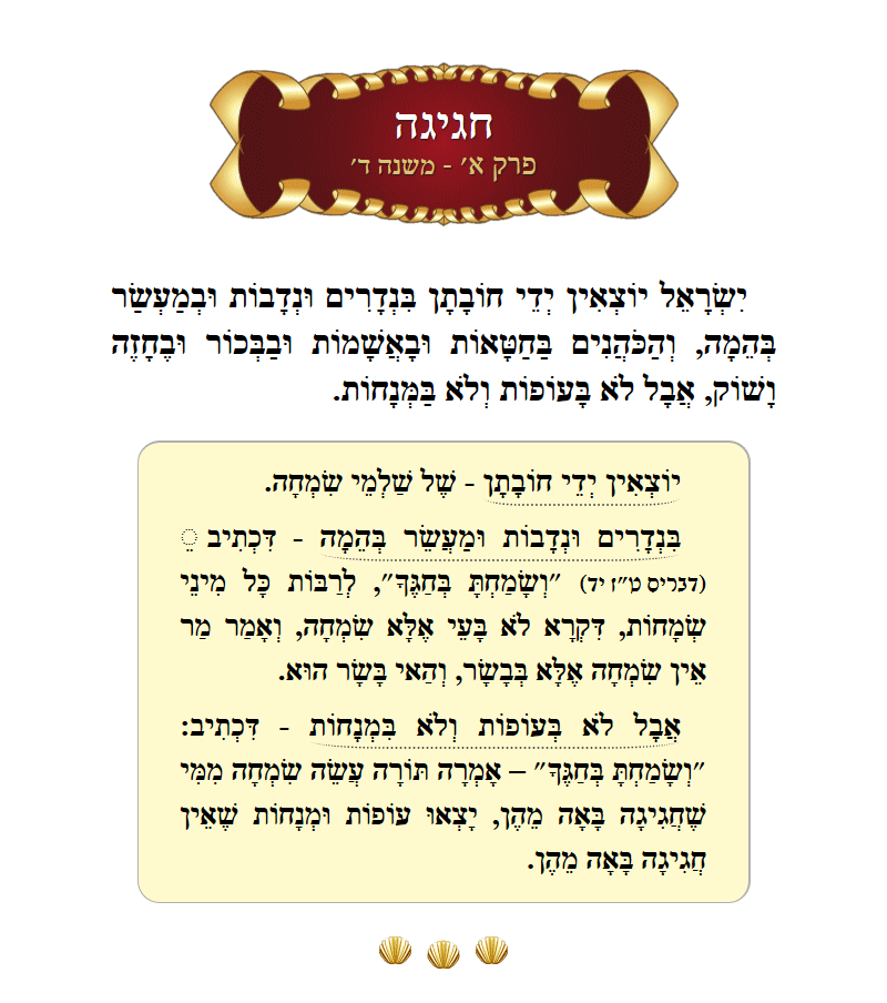 Masechta Chagigah Chapter 1 Mishnah 4 with commentary