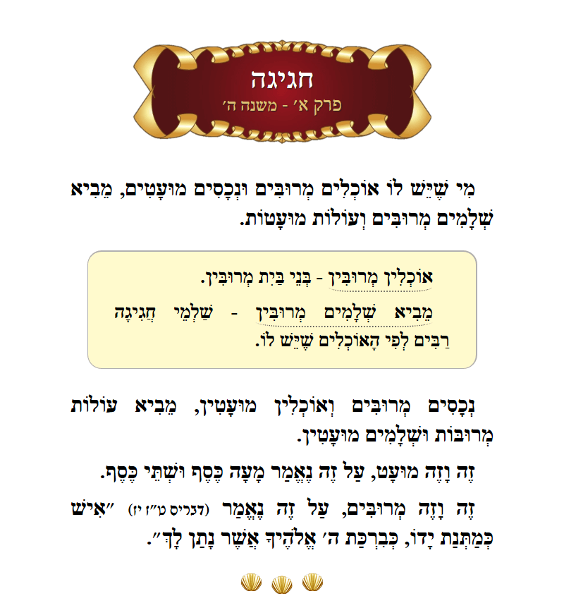 Masechta Chagigah Chapter 1 Mishnah 5 with commentary