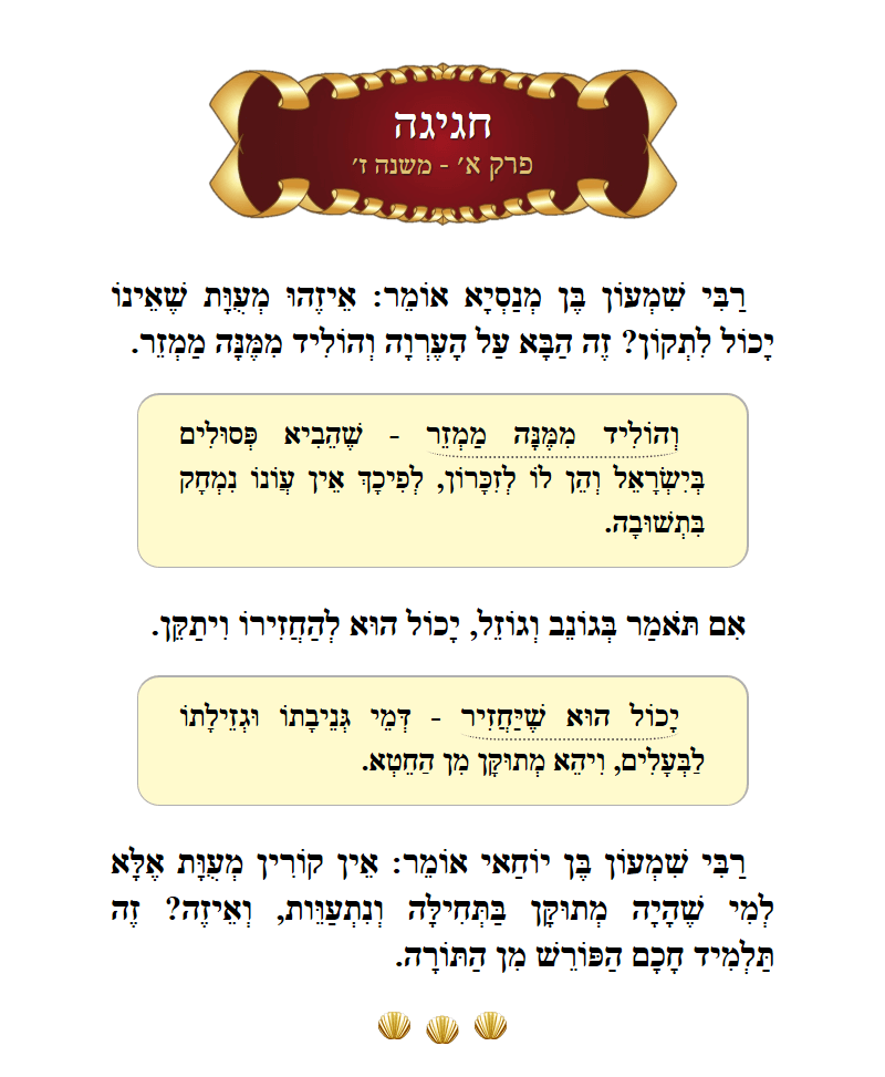 Masechta Chagigah Chapter 1 Mishnah 7 with commentary