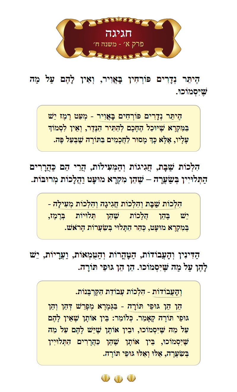 Masechta Chagigah Chapter 1 Mishnah 8 with commentary