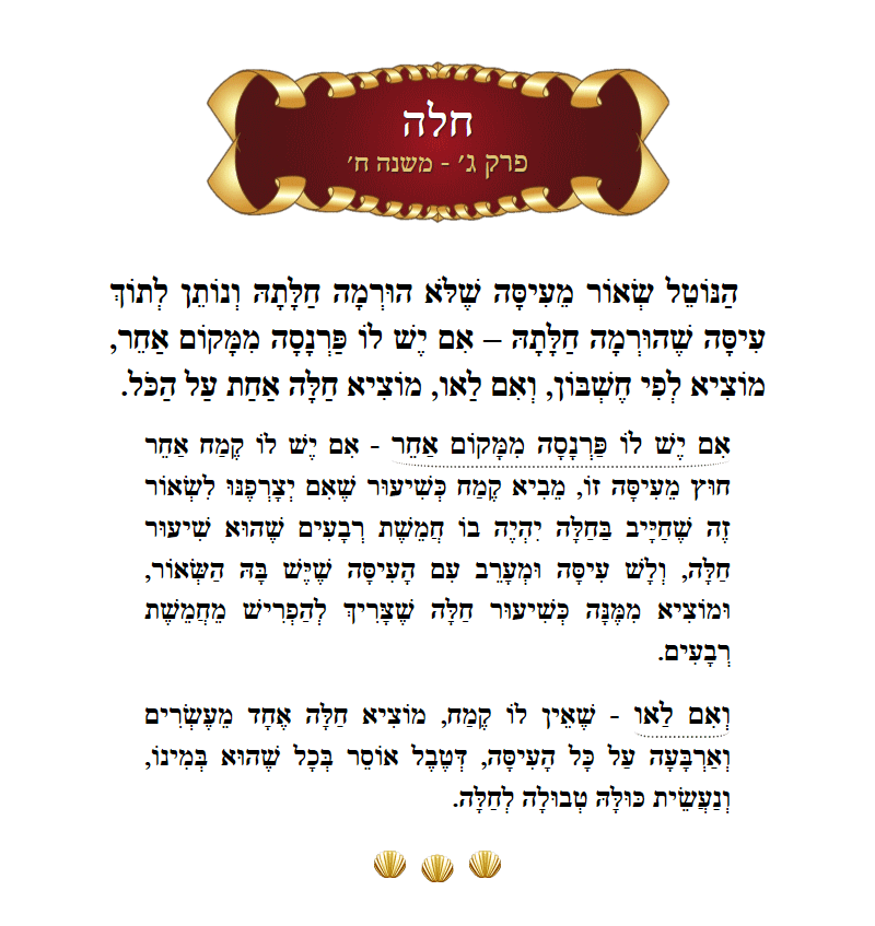 Masechta Challah Chapter 3 Mishnah 8 with commentary