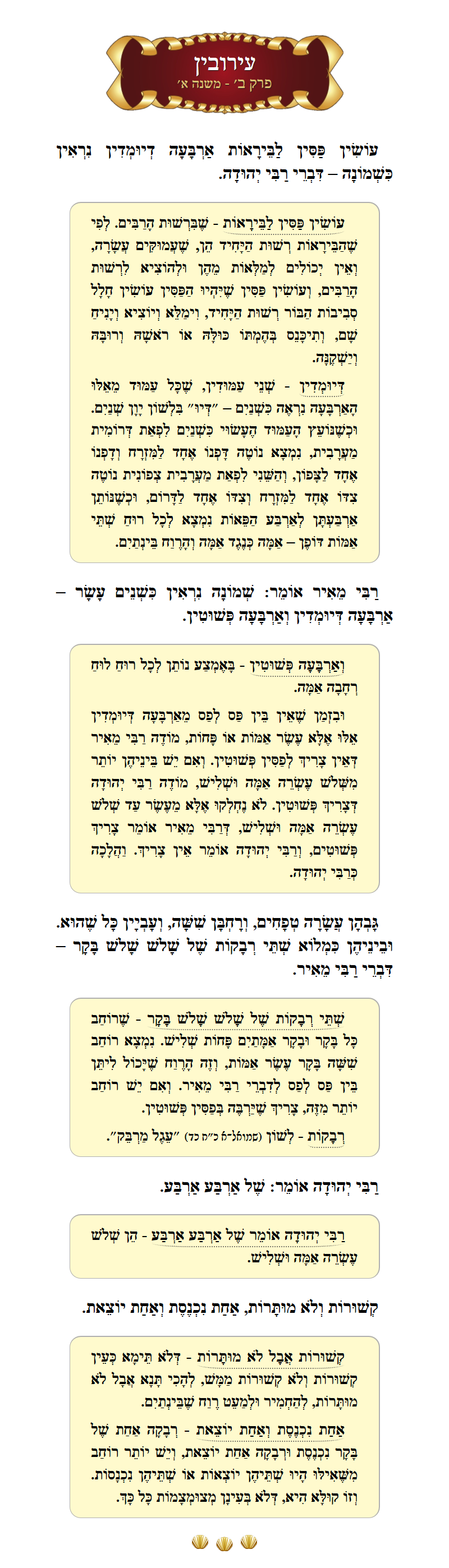 Masechta Eruvin Chapter 2 Mishnah 1 with commentary