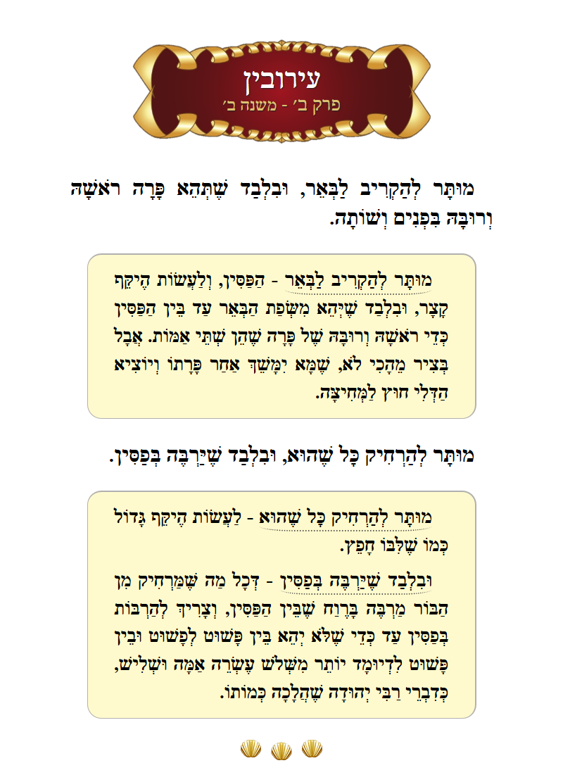 Masechta Eruvin Chapter 2 Mishnah 2 with commentary
