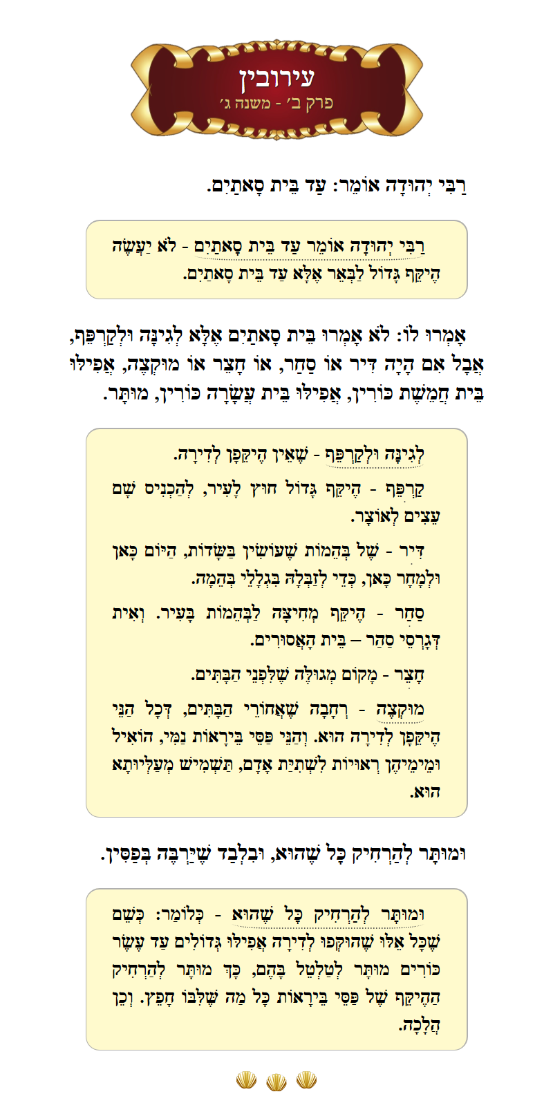 Masechta Eruvin Chapter 2 Mishnah 3 with commentary