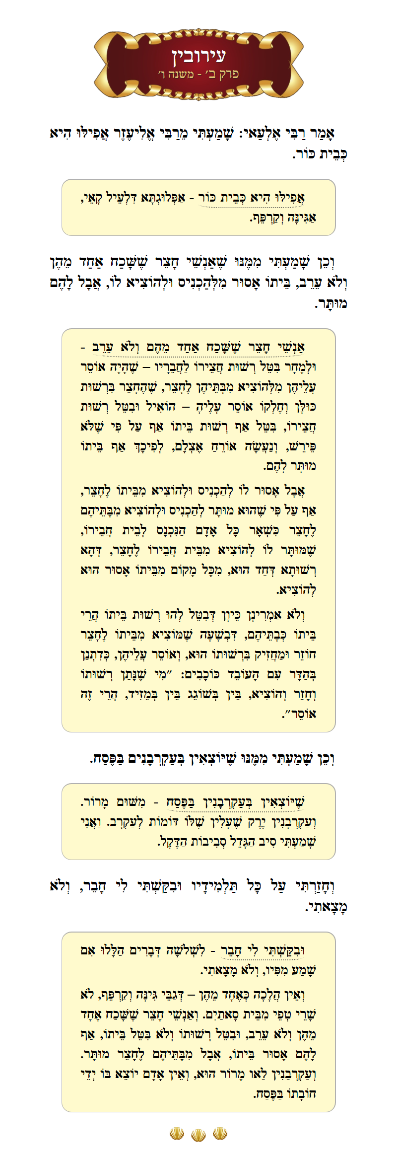Masechta Eruvin Chapter 2 Mishnah 6 with commentary