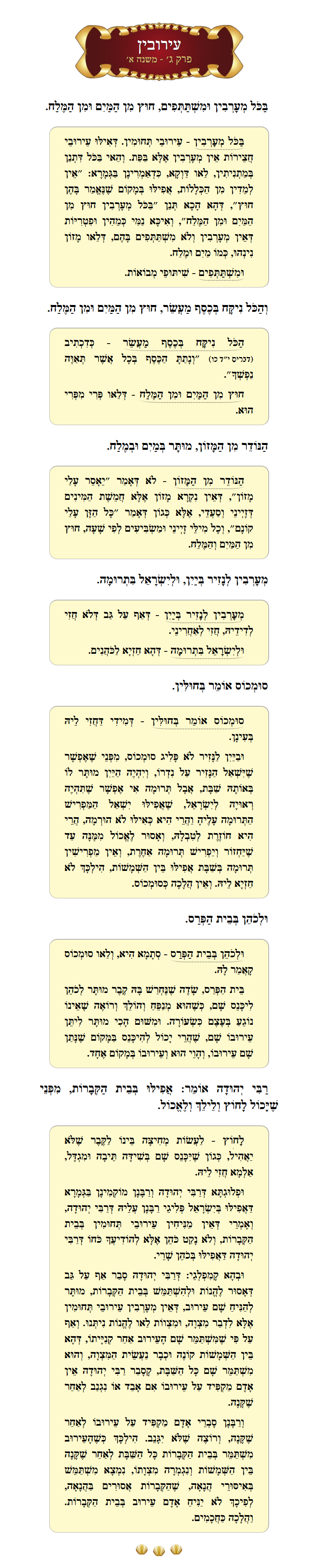 Masechta Eruvin Chapter 3 Mishnah 1 with commentary