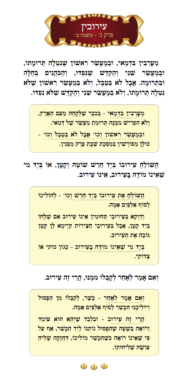 Masechta Eruvin Chapter 3 Mishnah 2 with commentary