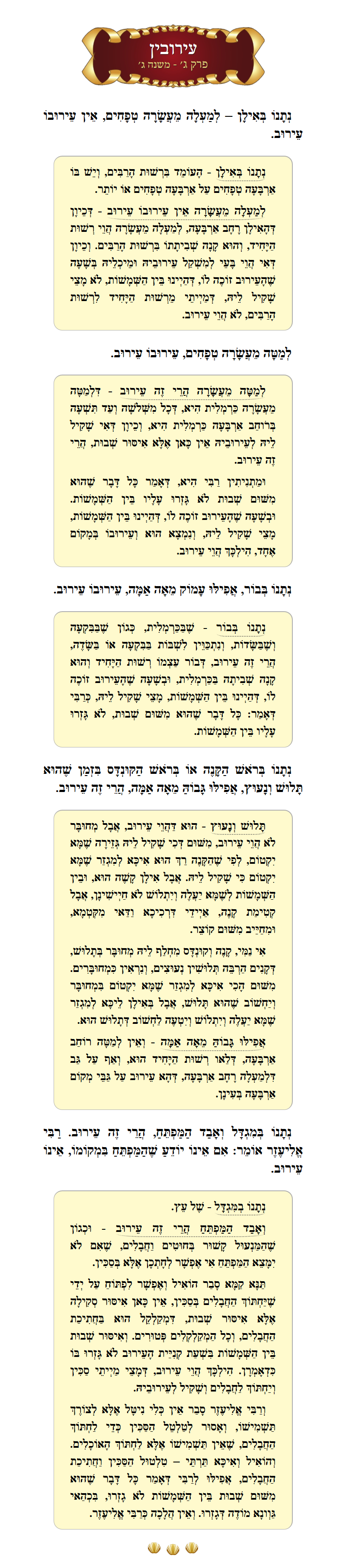 Masechta Eruvin Chapter 3 Mishnah 3 with commentary