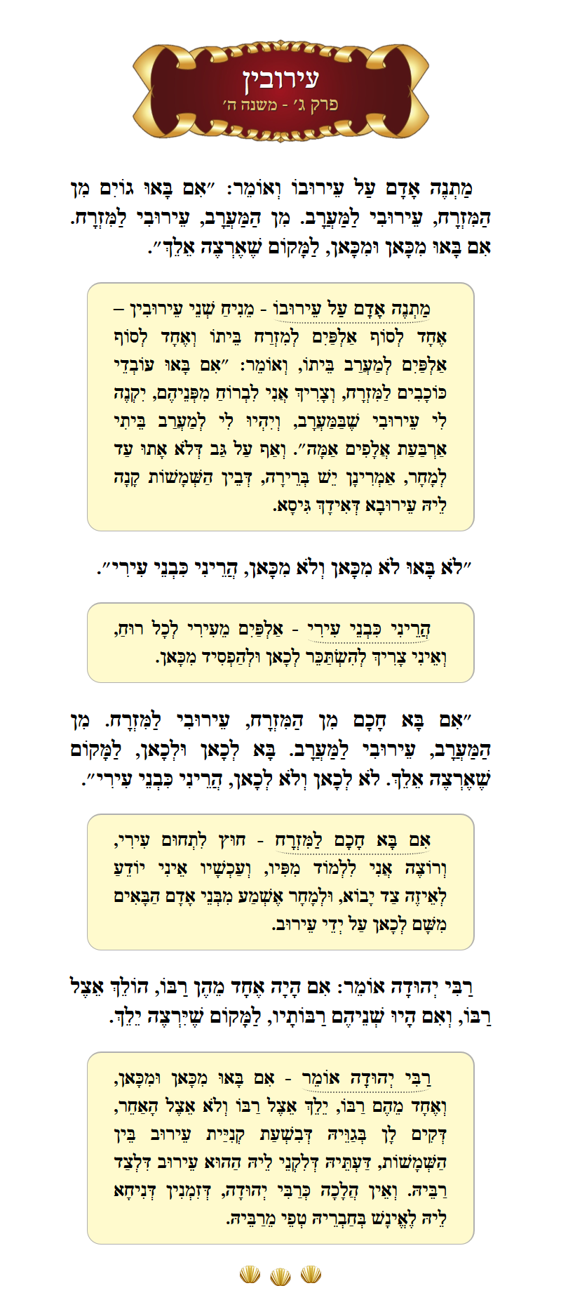 Masechta Eruvin Chapter 3 Mishnah 5 with commentary