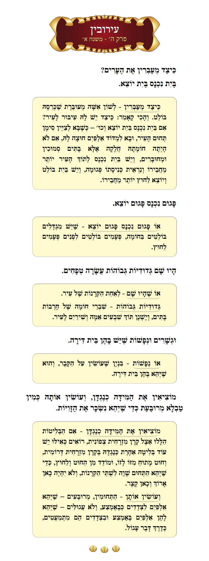 Masechta Eruvin Chapter 5 Mishnah 1 with commentary