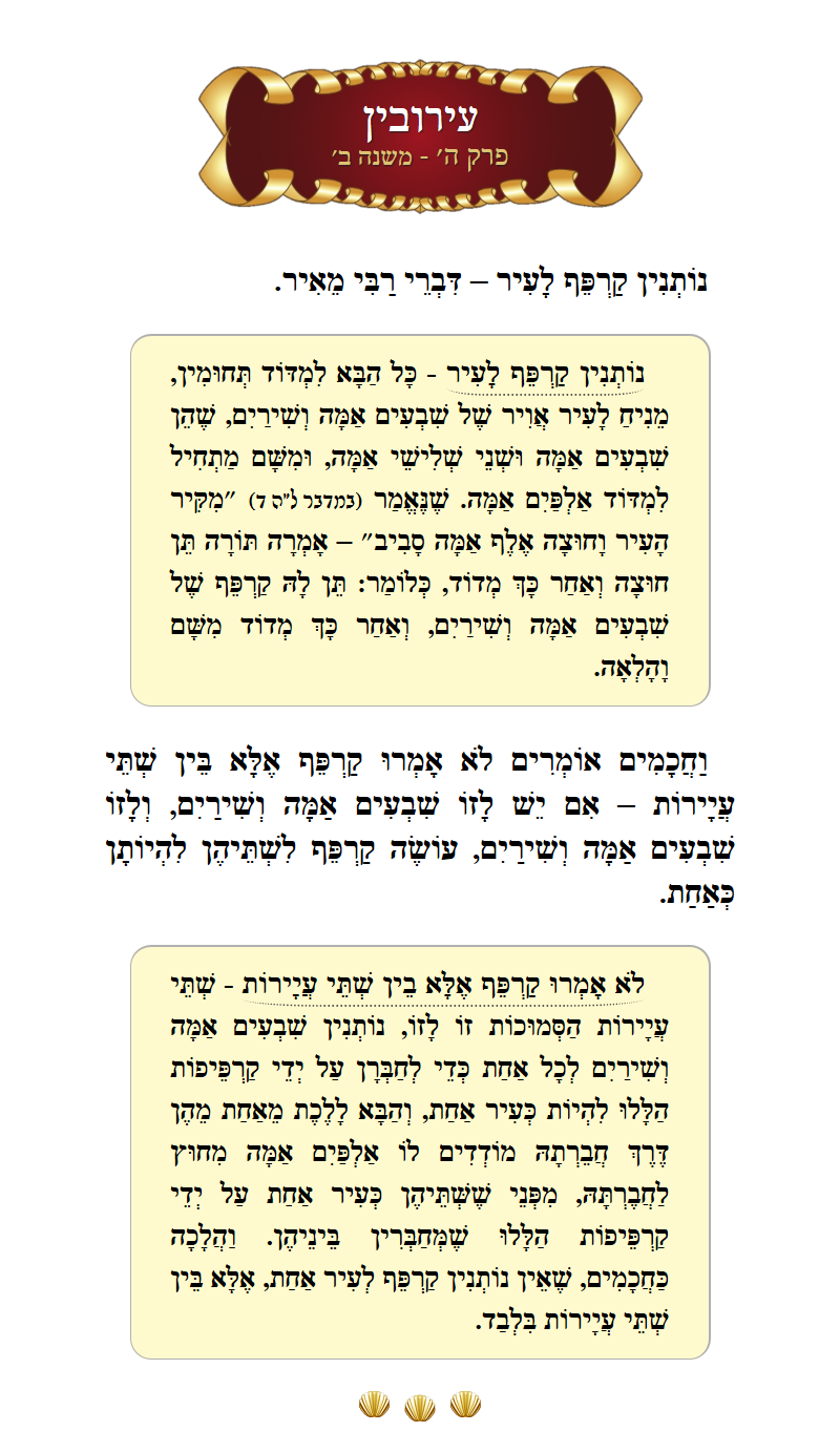 Masechta Eruvin Chapter 5 Mishnah 2 with commentary