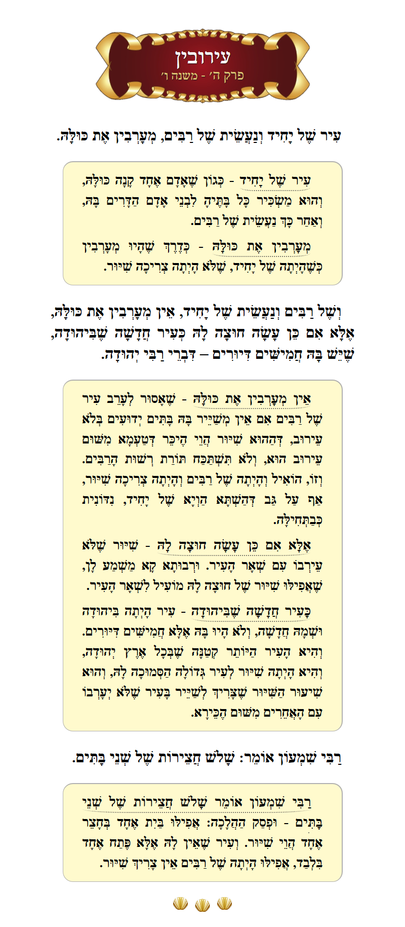 Masechta Eruvin Chapter 5 Mishnah 6 with commentary