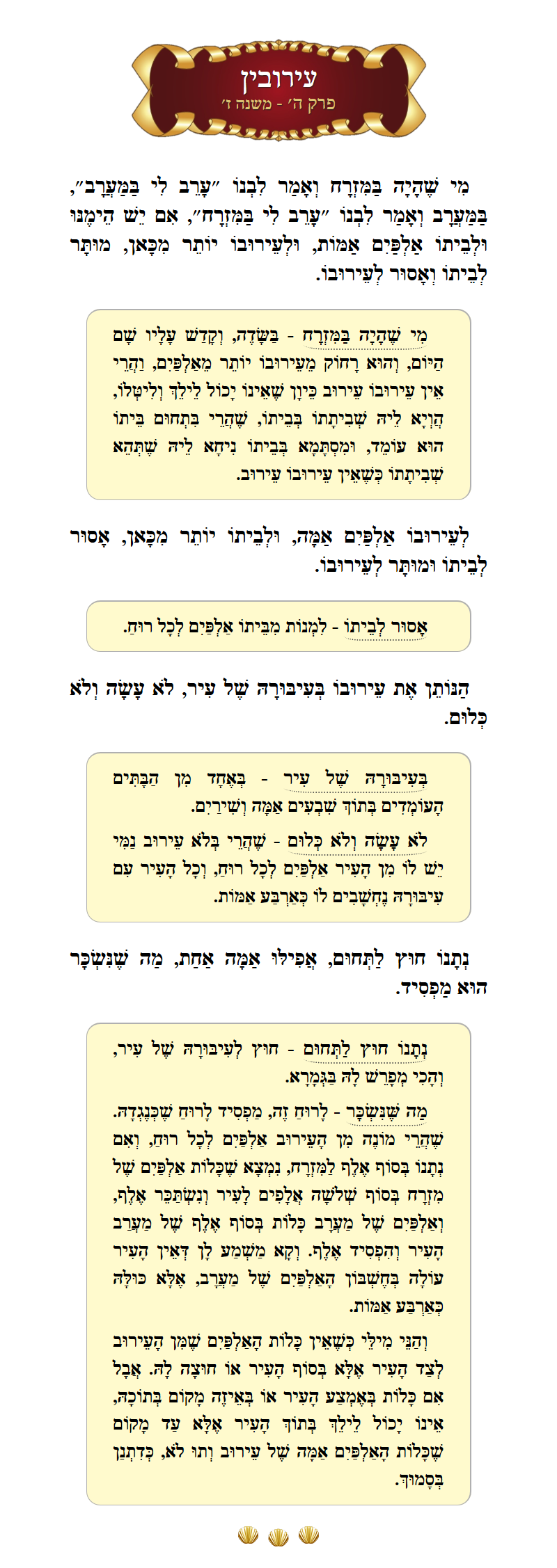 Masechta Eruvin Chapter 5 Mishnah 7 with commentary