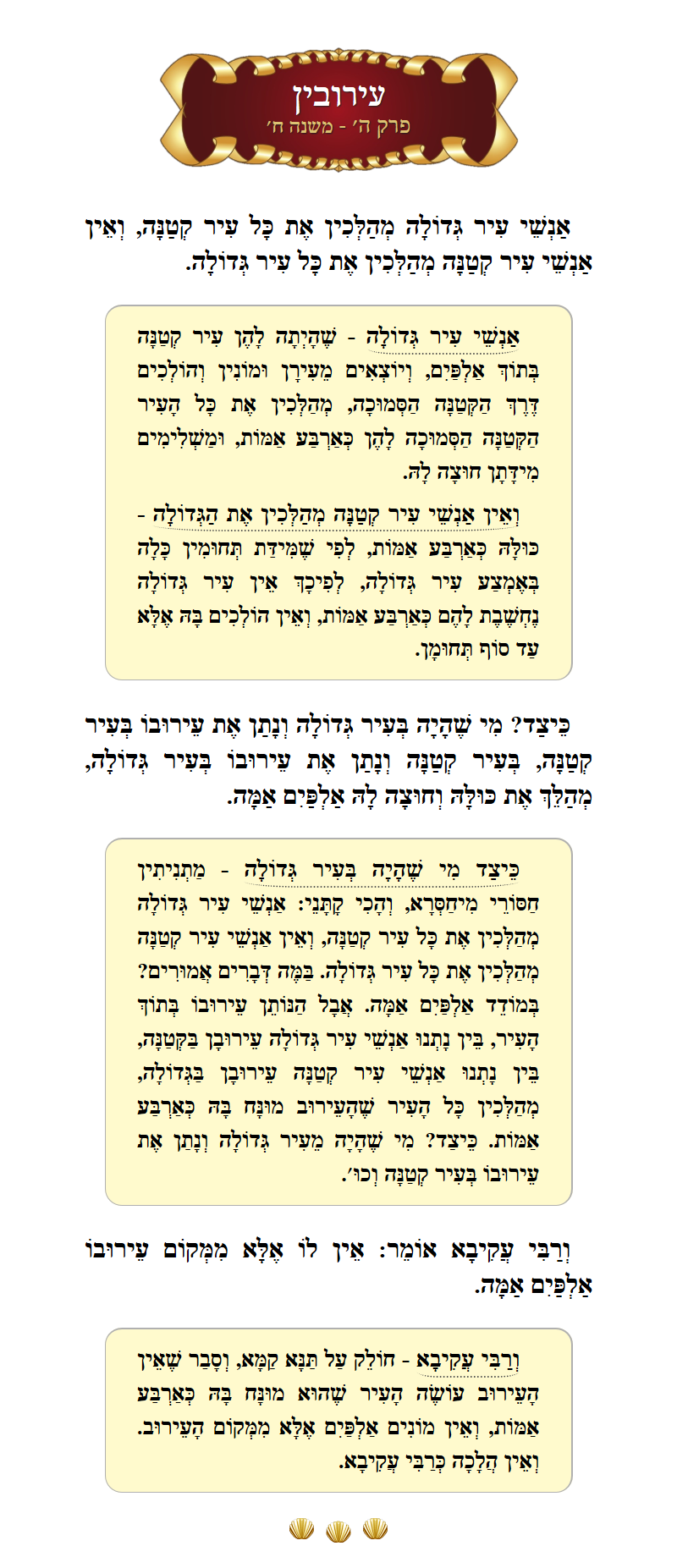 Masechta Eruvin Chapter 5 Mishnah 8 with commentary