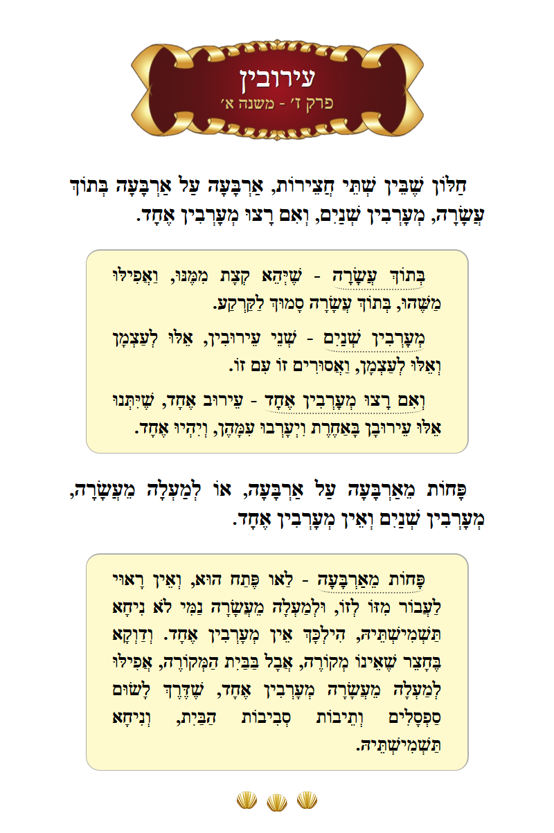 Masechta Eruvin Chapter 7 Mishnah 1 with commentary