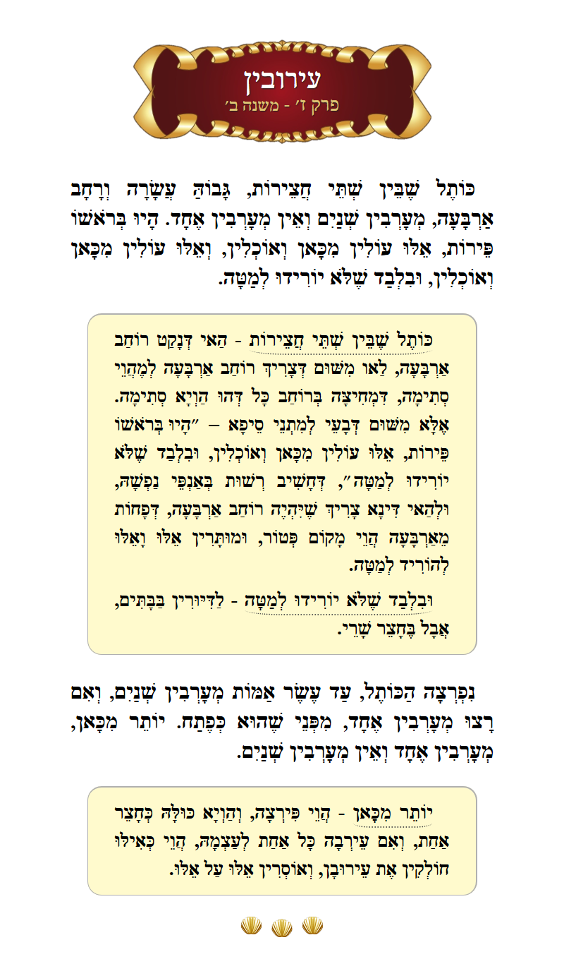 Masechta Eruvin Chapter 7 Mishnah 2 with commentary