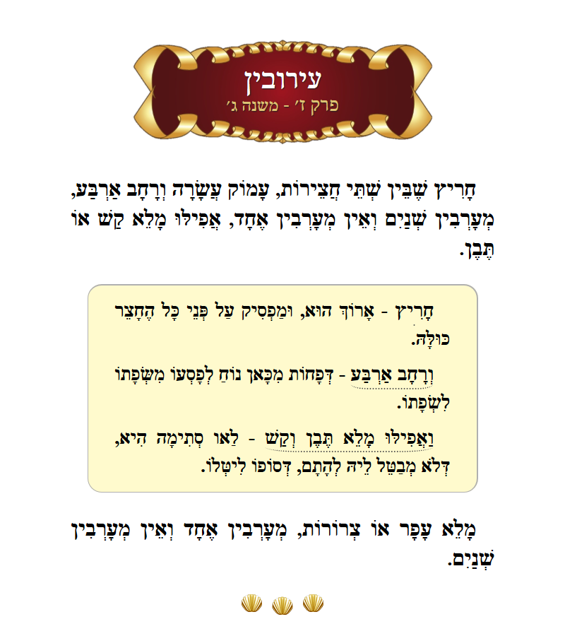Masechta Eruvin Chapter 7 Mishnah 3 with commentary