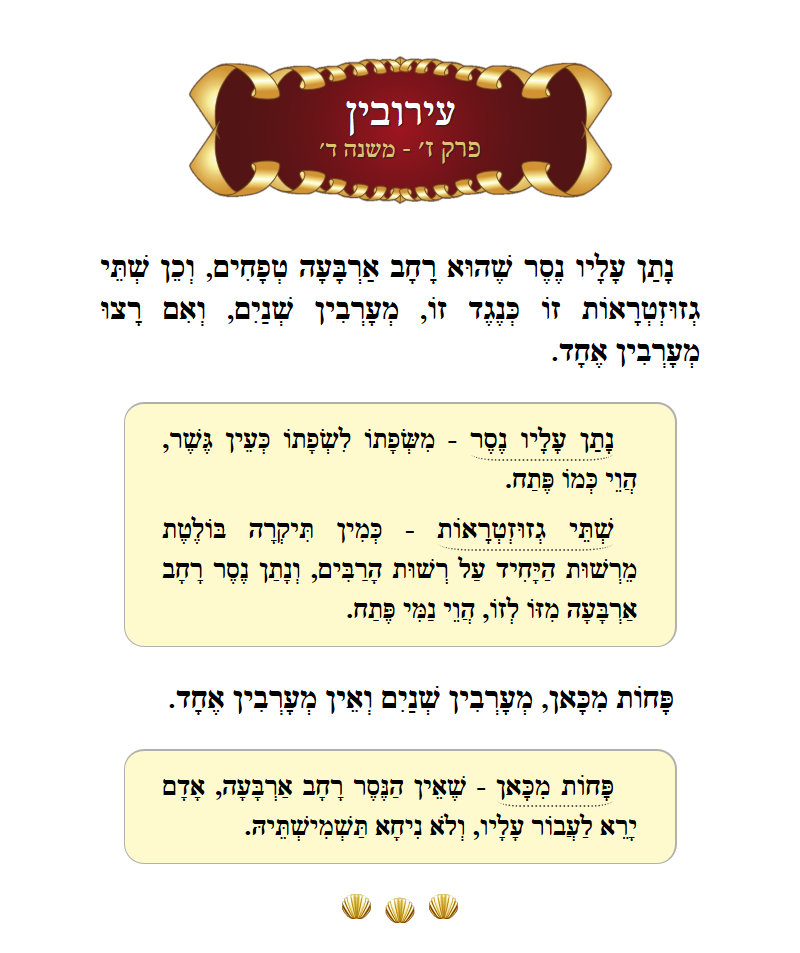 Masechta Eruvin Chapter 7 Mishnah 4 with commentary