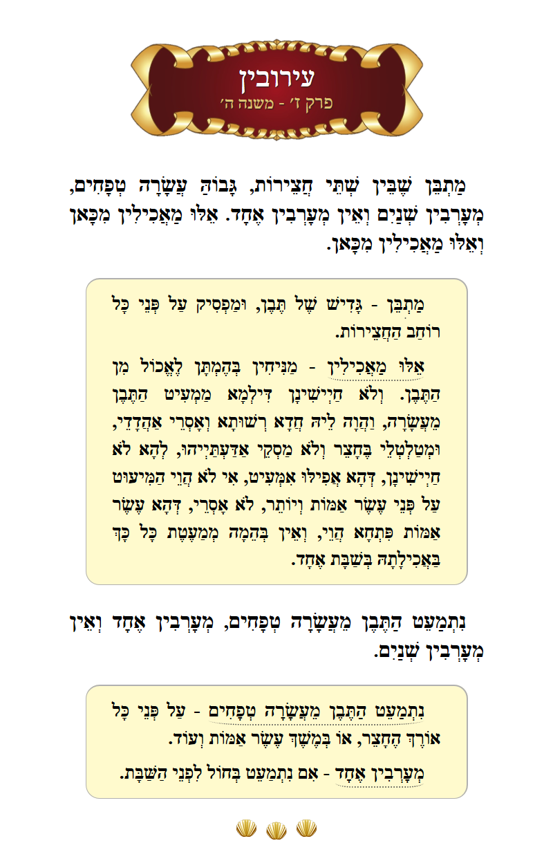 Masechta Eruvin Chapter 7 Mishnah 5 with commentary