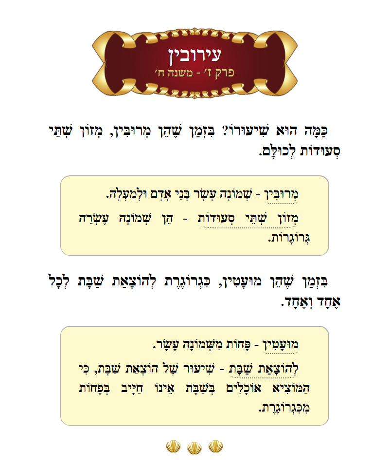Masechta Eruvin Chapter 7 Mishnah 8 with commentary