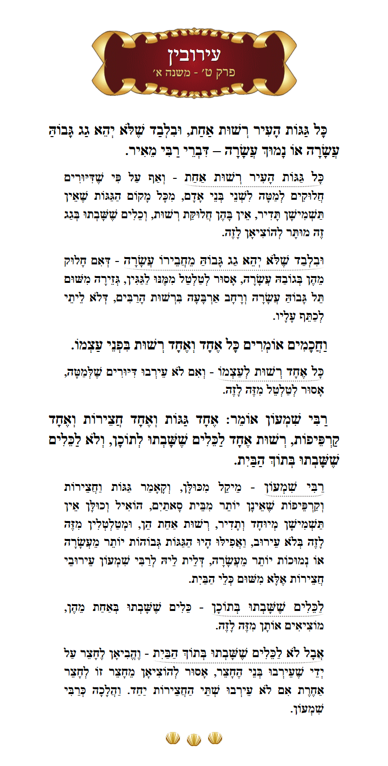 Masechta Eruvin Chapter 9 Mishnah 1 with commentary