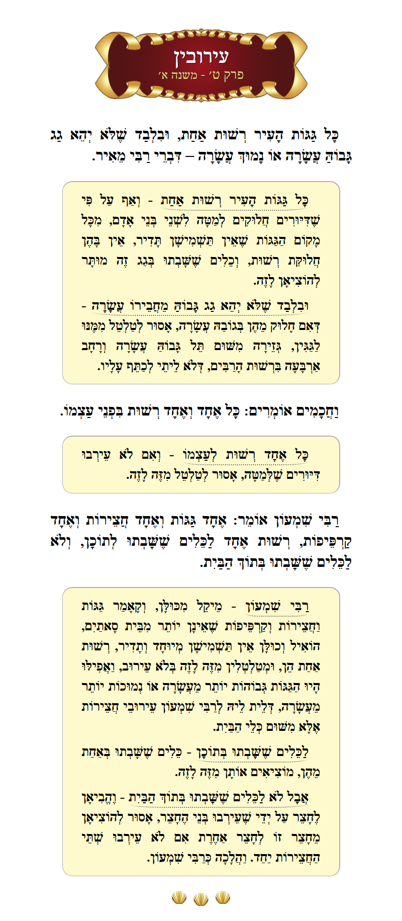 Masechta Eruvin Chapter 9 Mishnah 1 with commentary