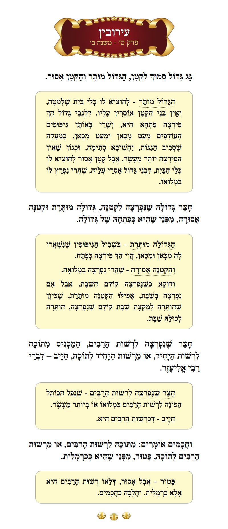 Masechta Eruvin Chapter 9 Mishnah 2 with commentary