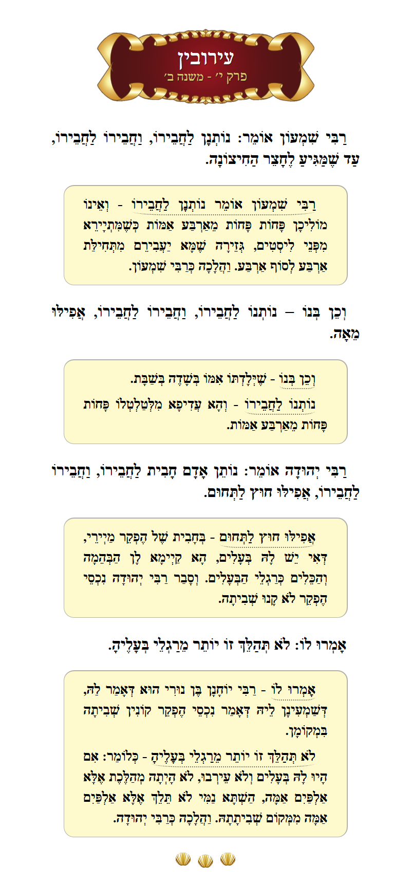 Masechta Eruvin Chapter 10 Mishnah 2 with commentary