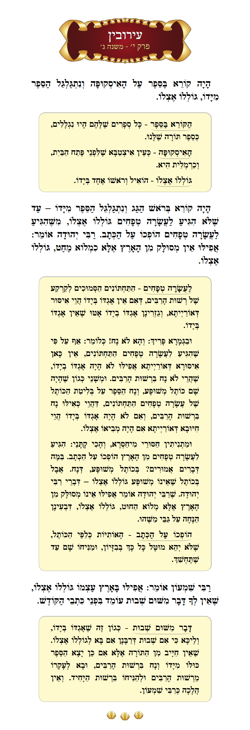 Masechta Eruvin Chapter 10 Mishnah 3 with commentary