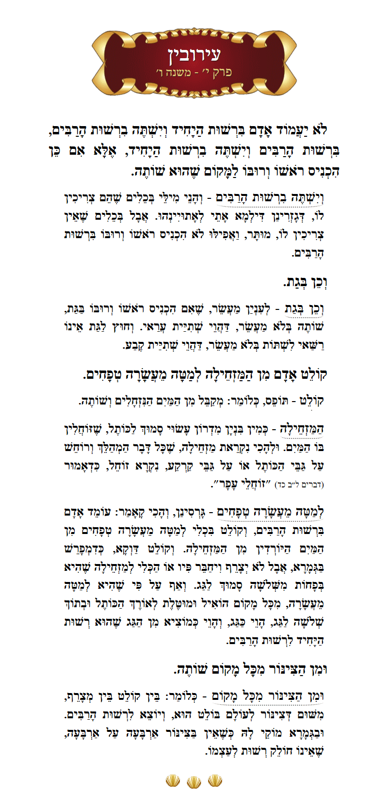 Masechta Eruvin Chapter 10 Mishnah 6 with commentary