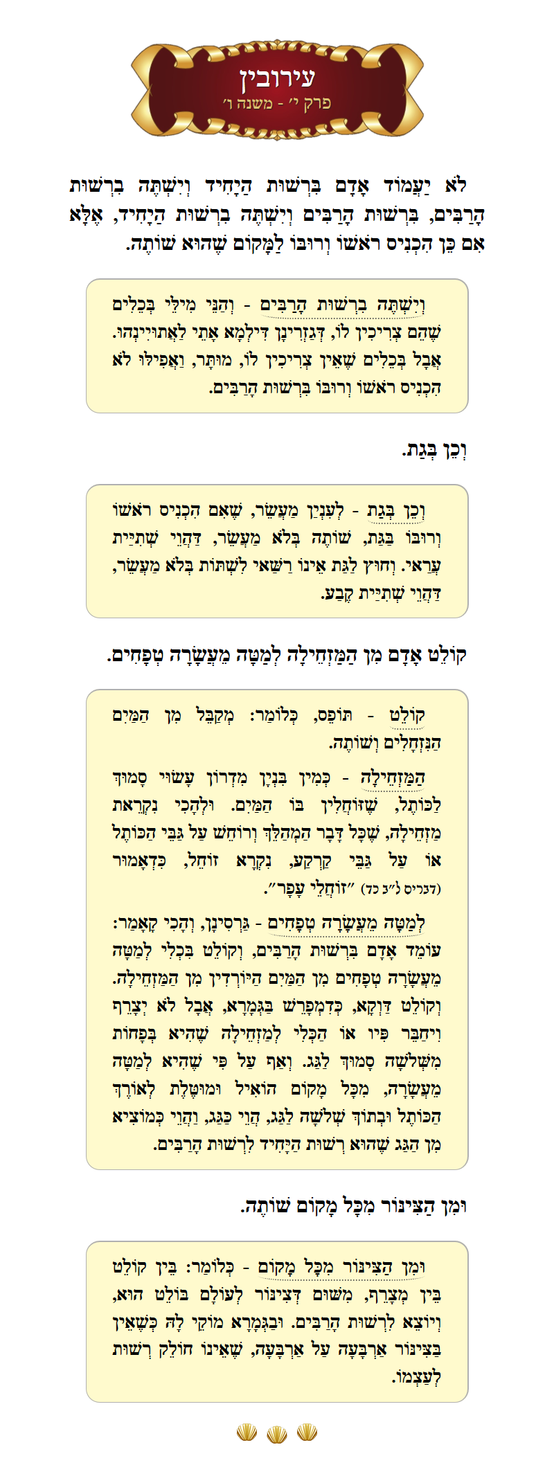 Masechta Eruvin Chapter 10 Mishnah 6 with commentary