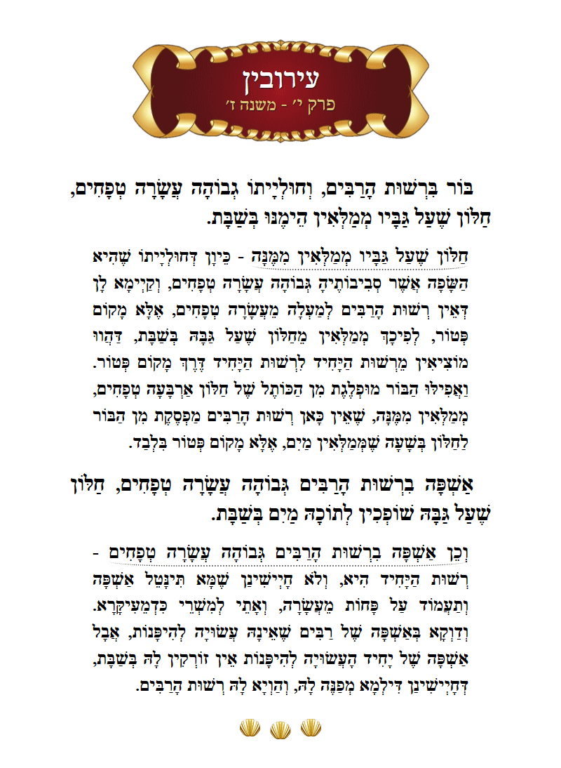 Masechta Eruvin Chapter 10 Mishnah 7 with commentary