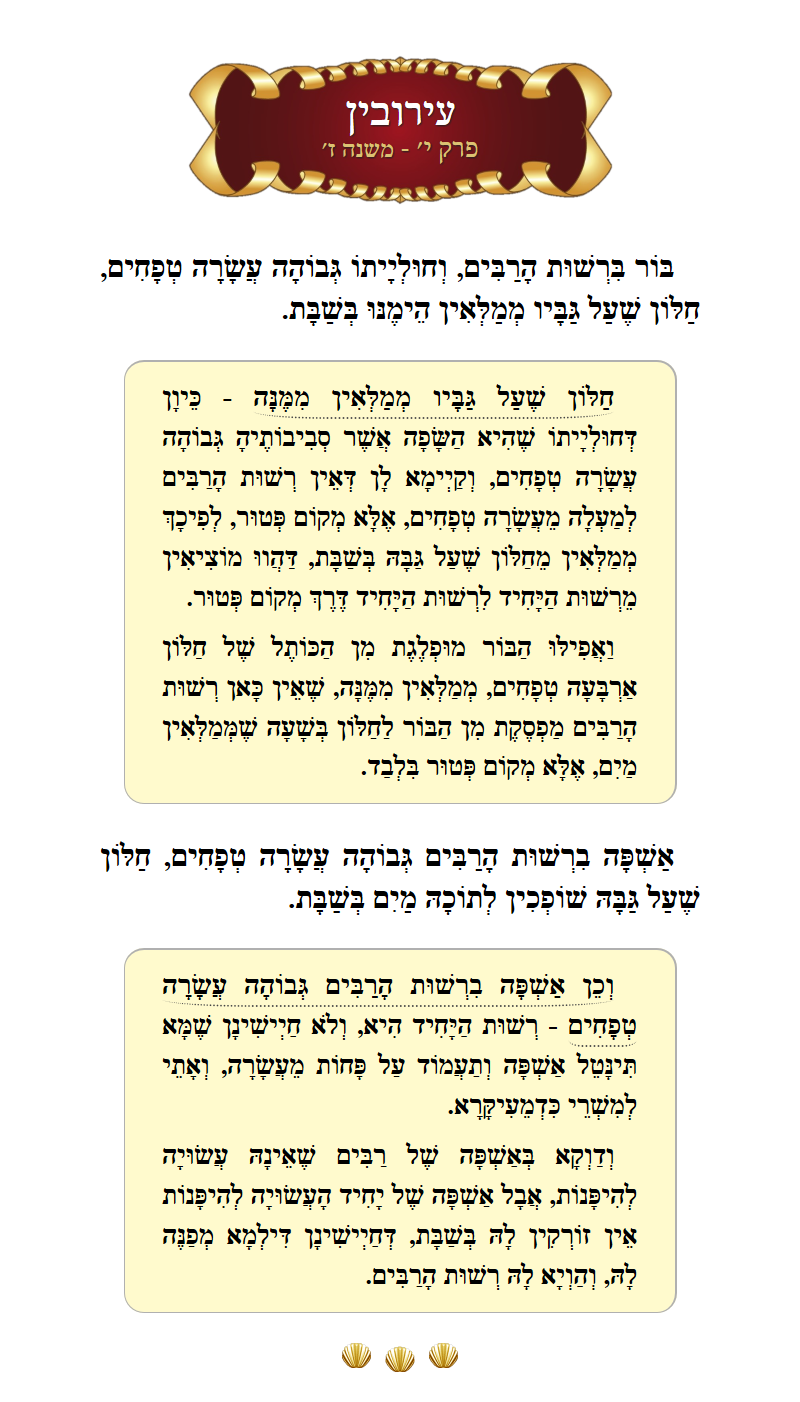Masechta Eruvin Chapter 10 Mishnah 7 with commentary