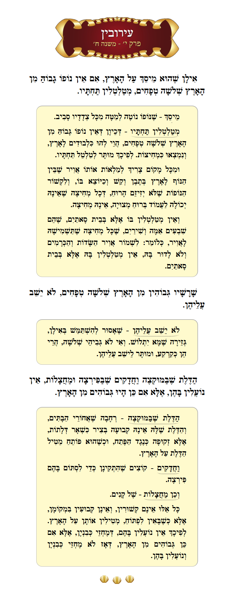 Masechta Eruvin Chapter 10 Mishnah 8 with commentary