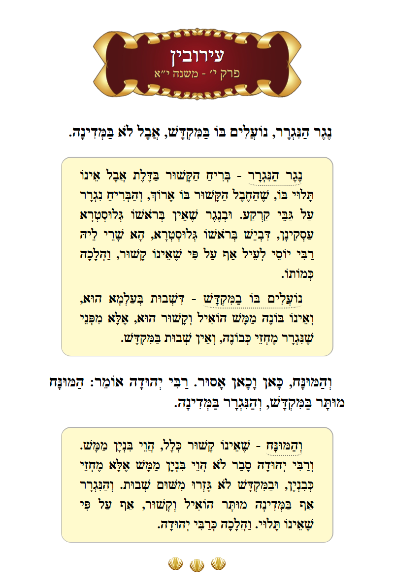Masechta Eruvin Chapter 10 Mishnah 11 with commentary