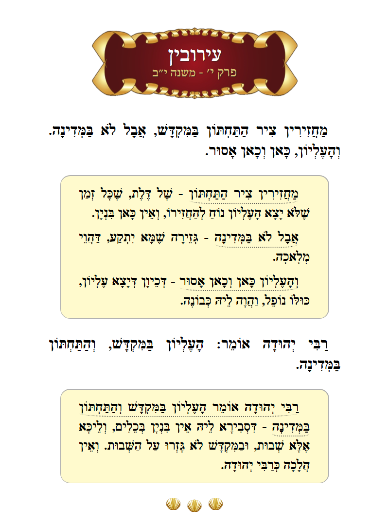 Masechta Eruvin Chapter 10 Mishnah 12 with commentary