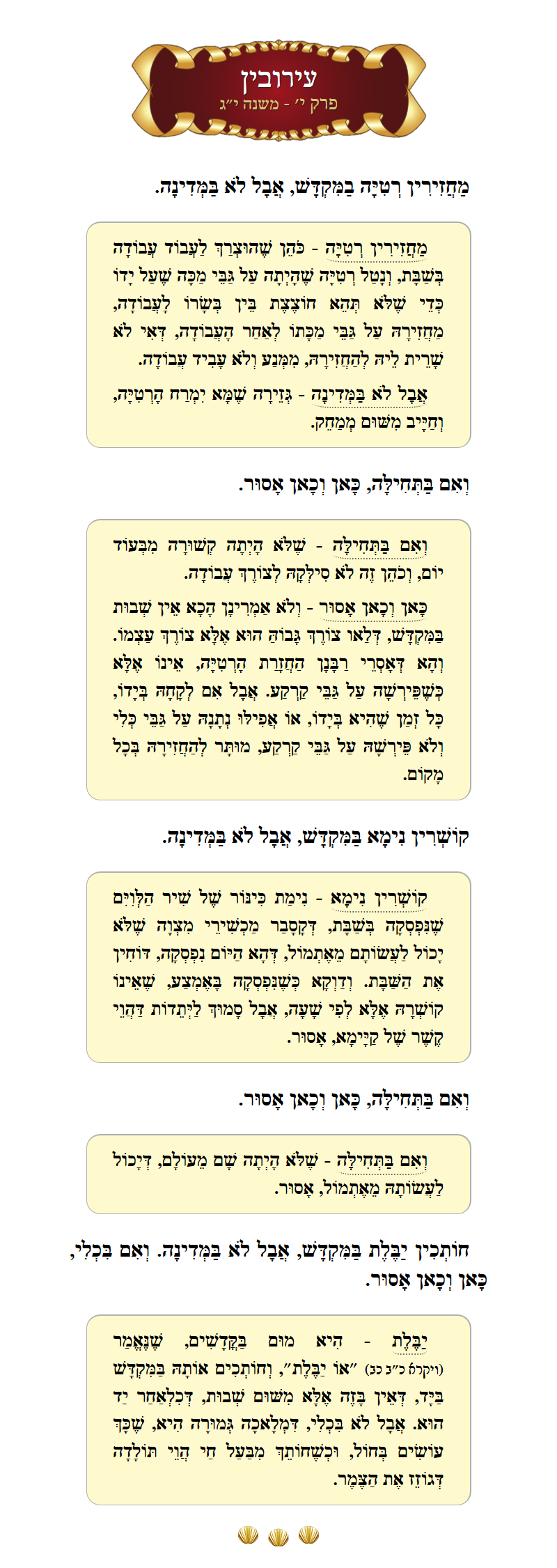 Masechta Eruvin Chapter 10 Mishnah 13 with commentary