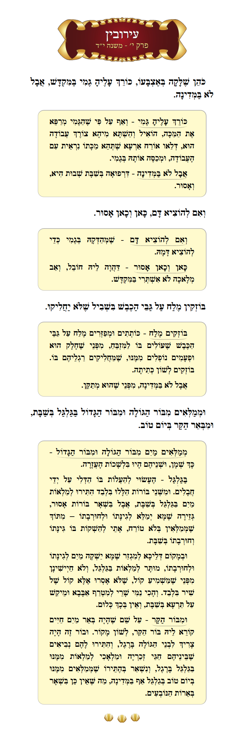 Masechta Eruvin Chapter 10 Mishnah 14 with commentary