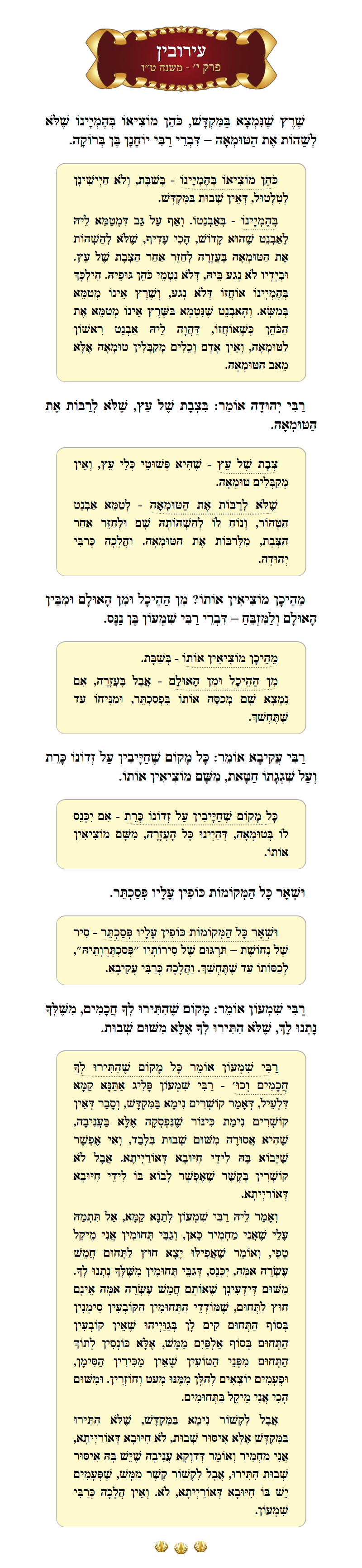 Masechta Eruvin Chapter 10 Mishnah 15 with commentary