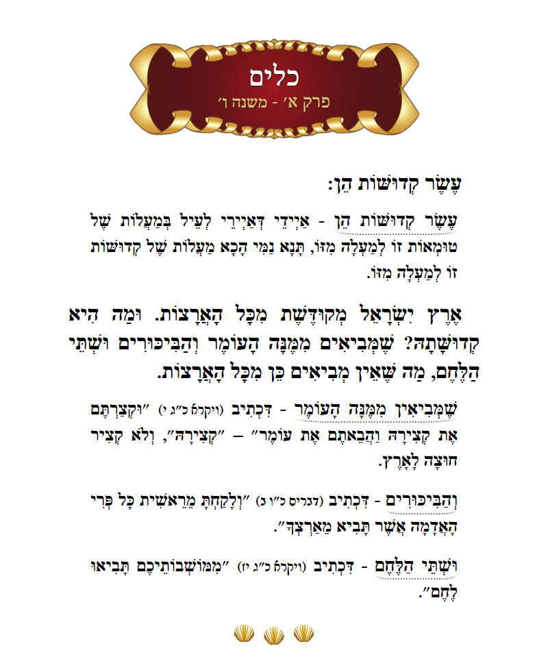 Masechta Keilim Chapter 1 Mishnah 6 with commentary
