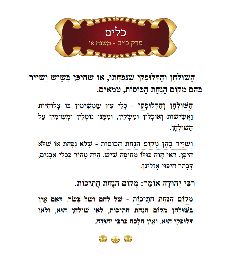 Masechta Keilim Chapter 22 Mishnah 1 with commentary