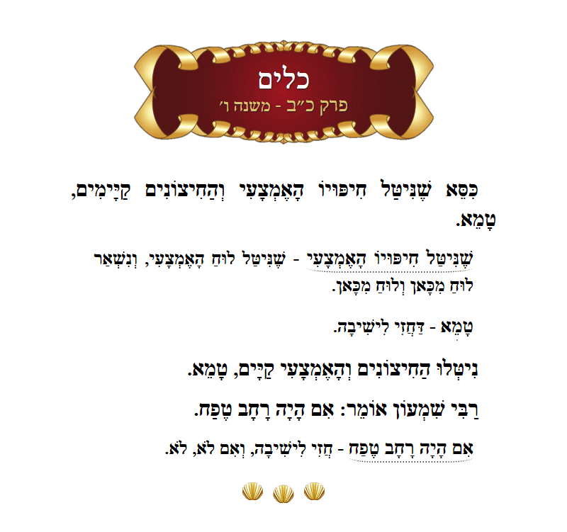 Masechta Keilim Chapter 22 Mishnah 6 with commentary