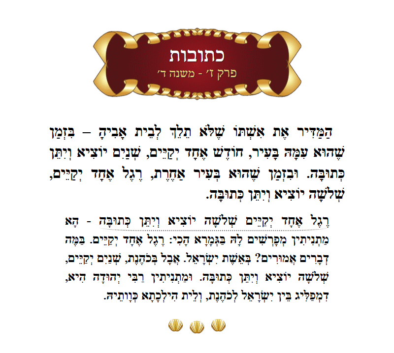 Masechta Kesuvos Chapter 7 Mishnah 4 with commentary