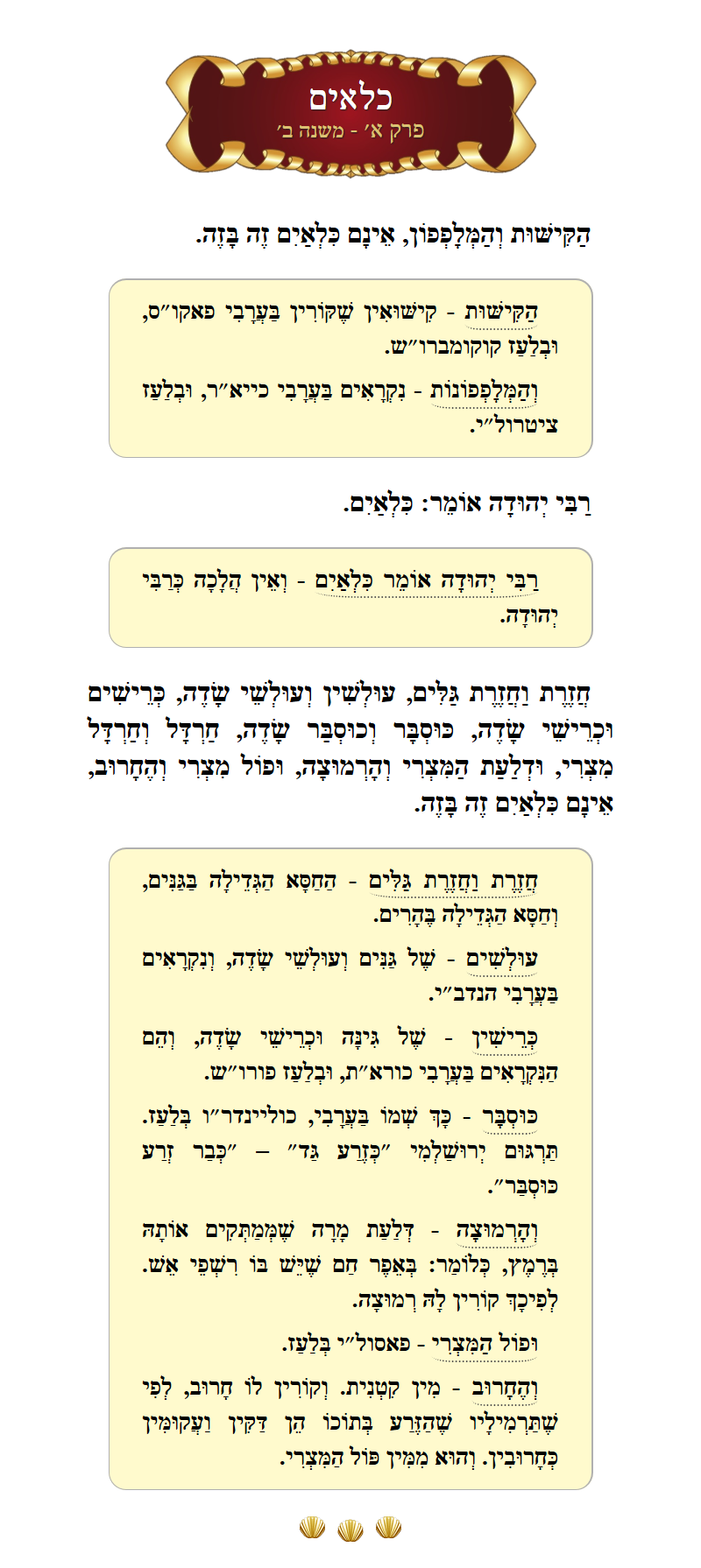 Masechta Kilayim Chapter 1 Mishnah 2 with commentary