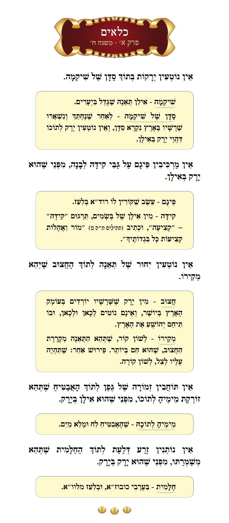 Masechta Kilayim Chapter 1 Mishnah 8 with commentary