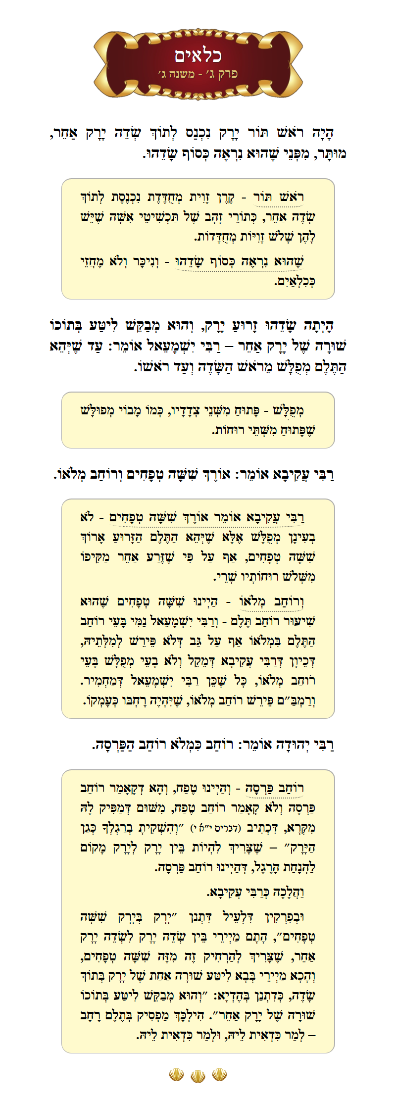 Masechta Kilayim Chapter 3 Mishnah 3 with commentary